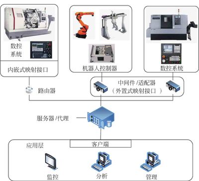 智能制造裝備及系統 王立平著《得間小說》最新章節解讀